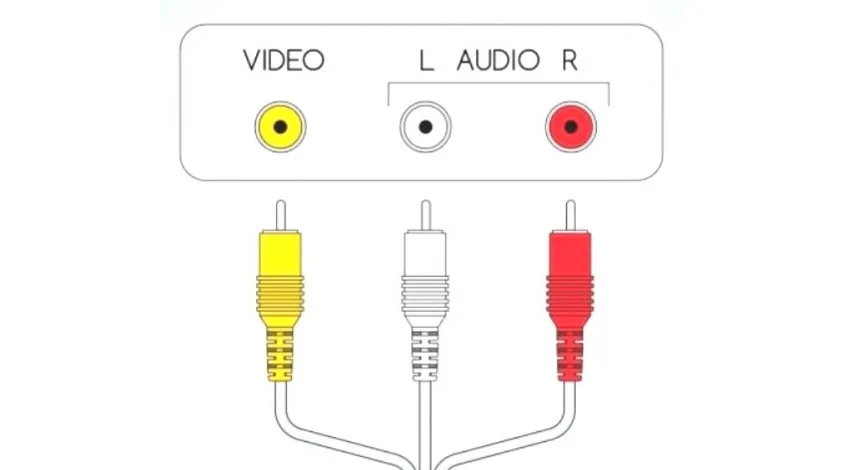 Warna Kabel RCA dan Fungsinya