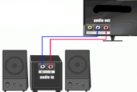 Cara Menghubungkan Speaker Aktif ke TV LED LG