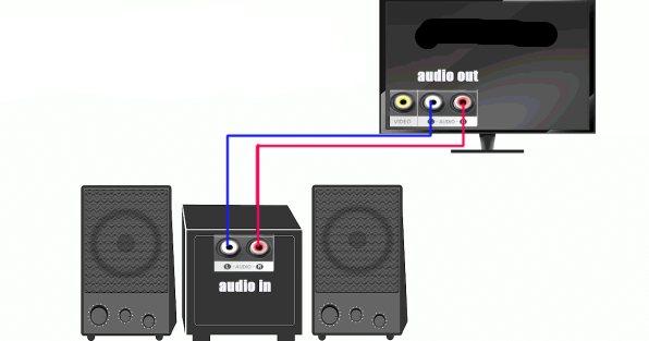 Cara Menghubungkan Speaker Aktif ke TV LED LG