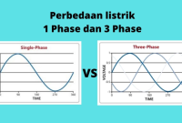 Perbedaan Listrik 1 Phase dan 3 Phase