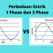 Perbedaan Listrik 1 Phase dan 3 Phase