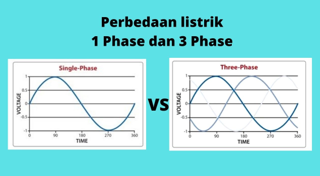 Perbedaan Listrik 1 Phase dan 3 Phase