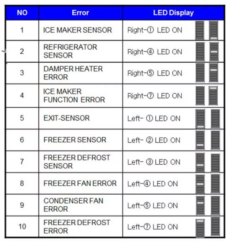 Daftar Kode Error Kulkas Samsung Inverter 