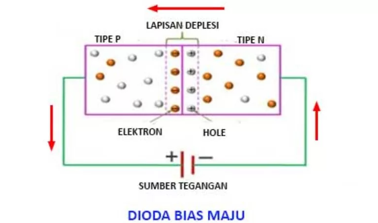 Fungsi Dioda Rectifier