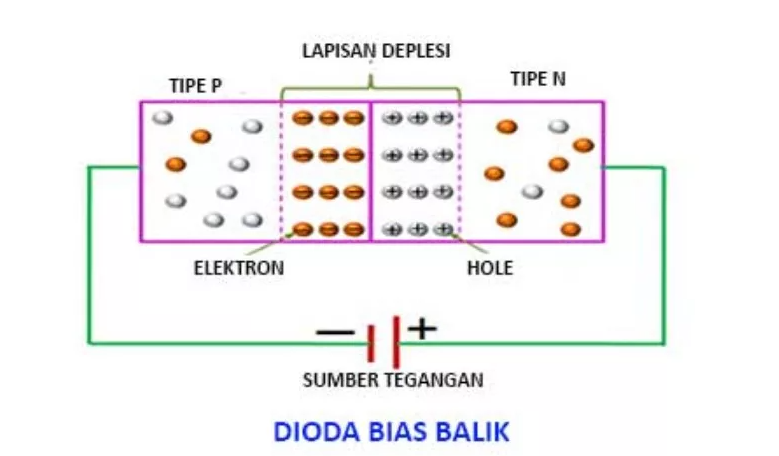 Fungsi Dioda Rectifier