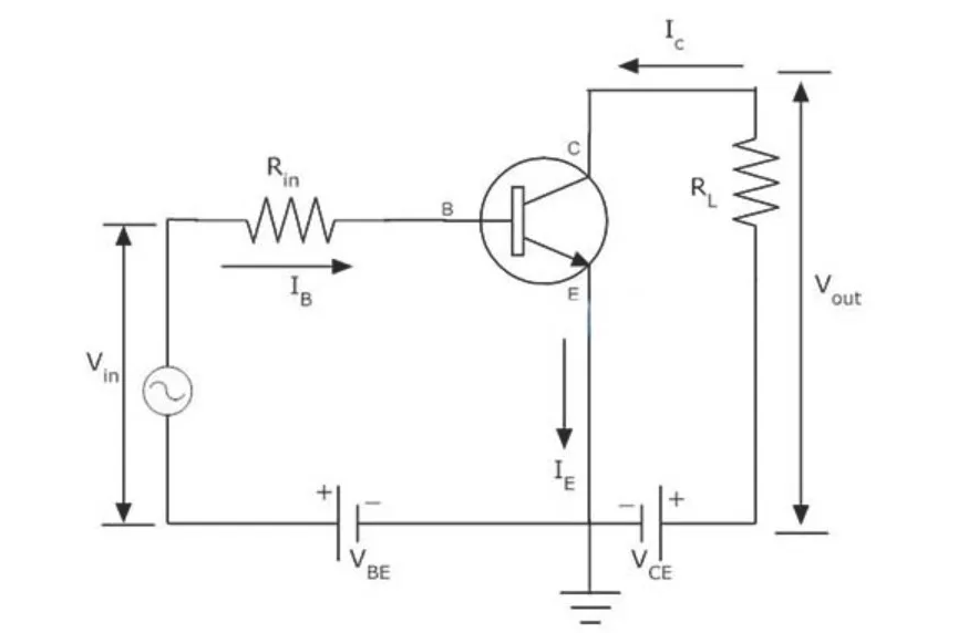 Konfigurasi Rangkaian Transistor