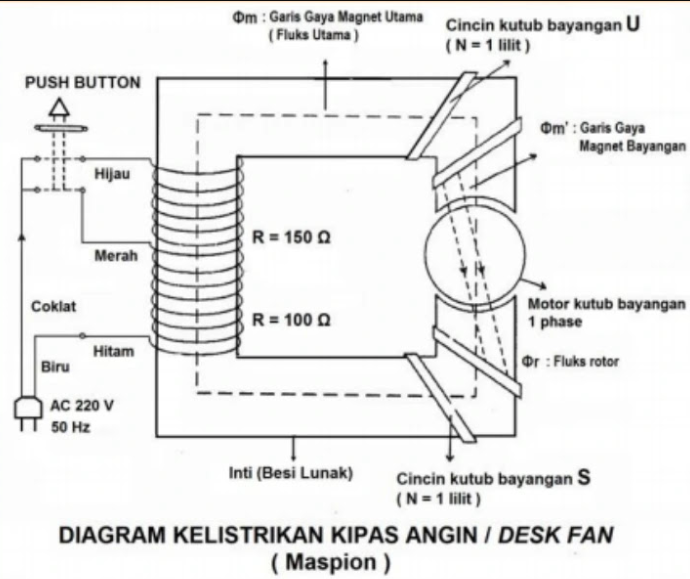 Jalur Kabel Kipas Angin Gantung