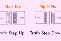 Perbedaan Trafo Step Up dan Step Down