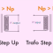 Perbedaan Trafo Step Up dan Step Down