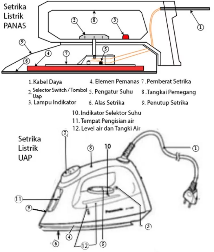 Rangkaian Setrika Listrik