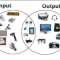 Pengertian Input dan Output