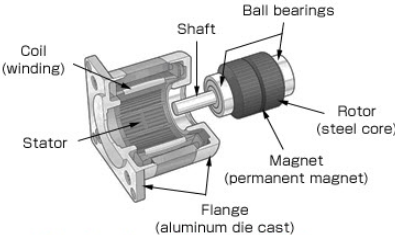 Apa Itu Motor Stepper