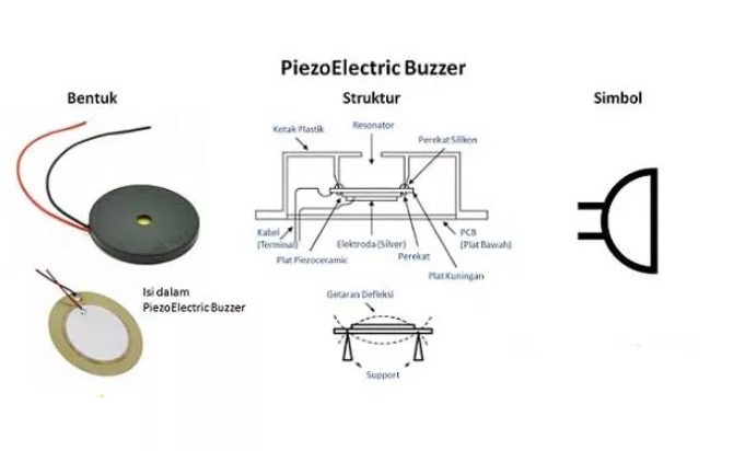 Cara Kerja Sensor Piezoelektrik