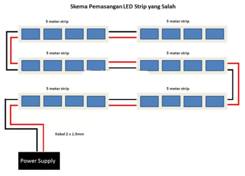 Cara Membuat Lampu LED Strip