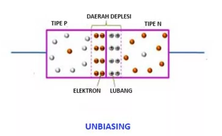 Fungsi Dioda Rectifier