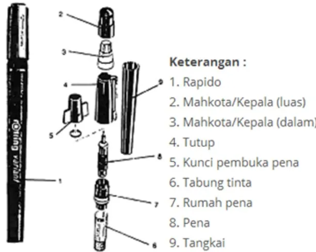 Apa Itu Rapido