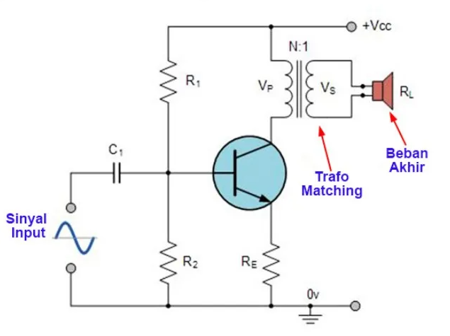 Penggunaan Transistor Sebagai Penguat