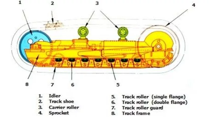 Apa Itu Undercarriage