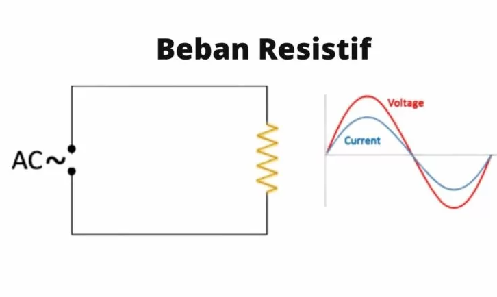 Macam-Macam Beban Listrik