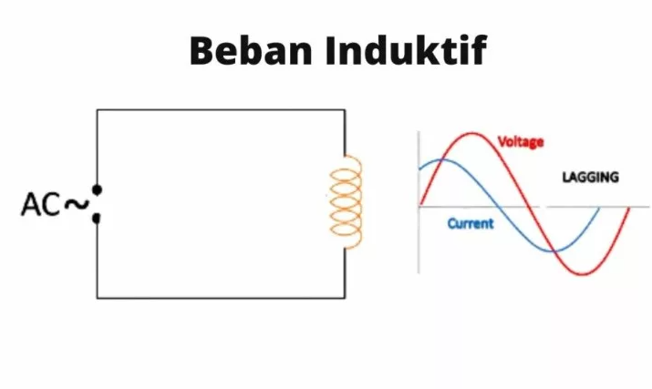 Macam-Macam Beban Listrik