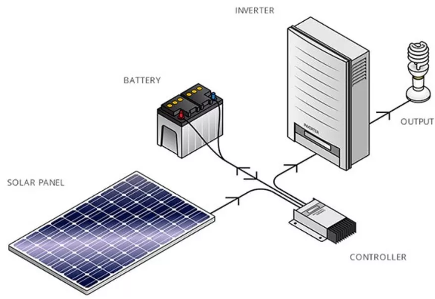 Pengertian Solar Cell (Panel Surya)