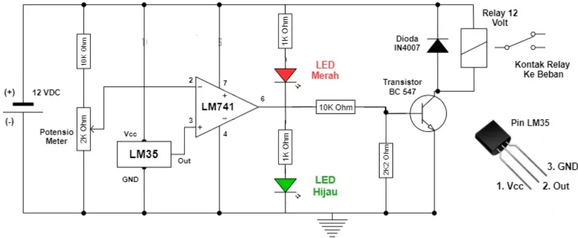 Pengertian Sensor Suhu LM35