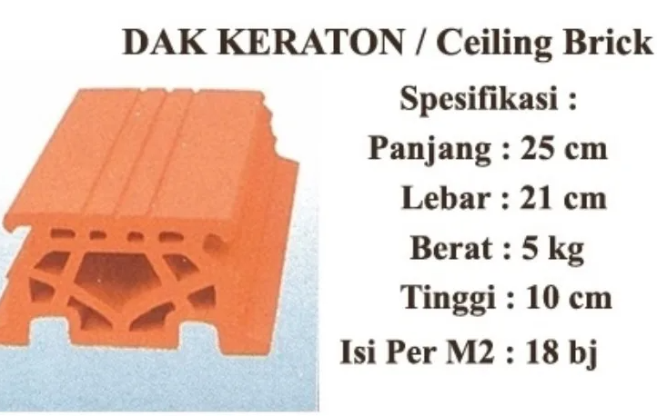 Harga Borongan Dak Keraton Per Meter