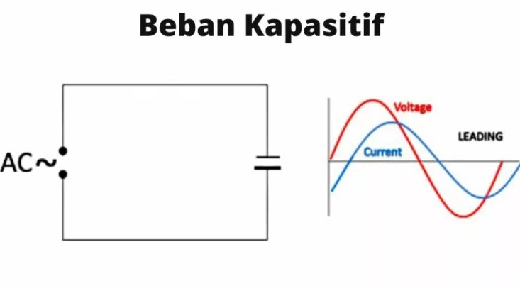 Macam-Macam Beban Listrik