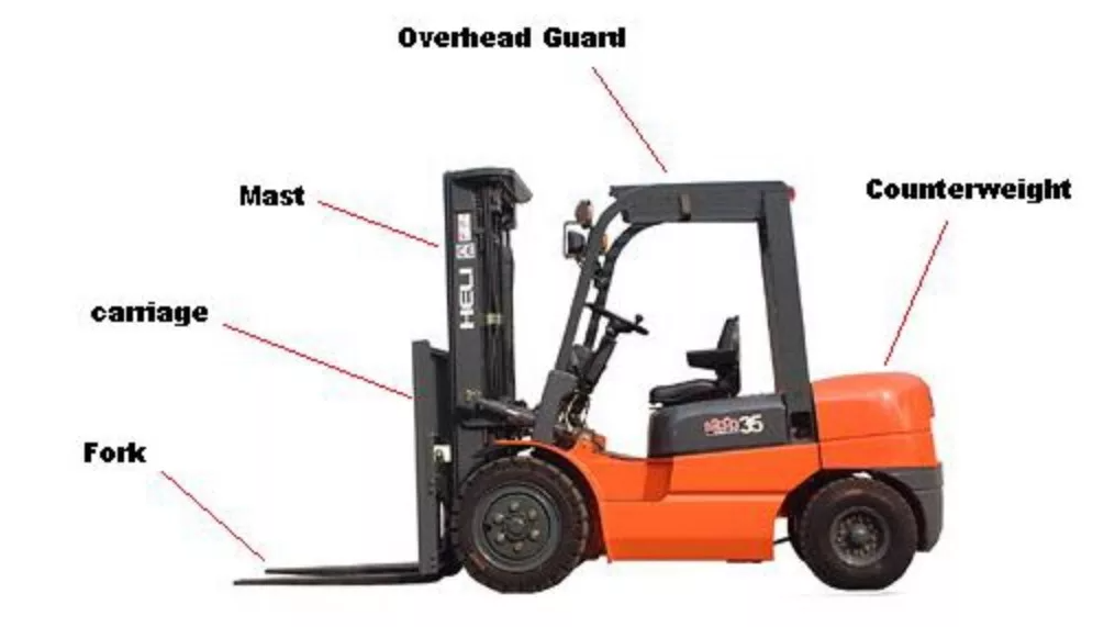 Pengertian Forklift