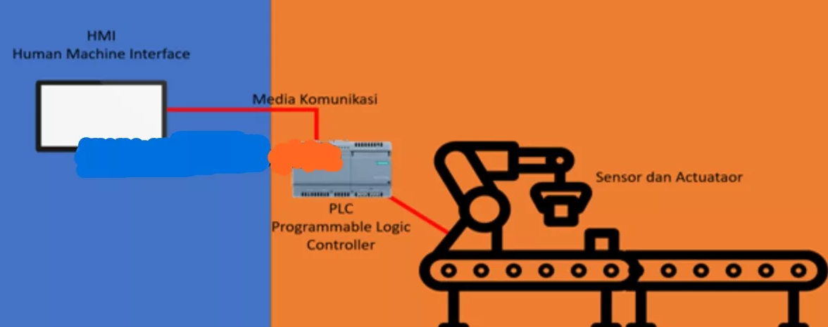 Apa Itu HMI PLC