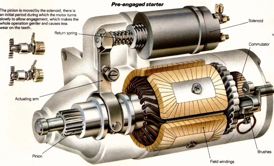 Cara Kerja Motor Starter