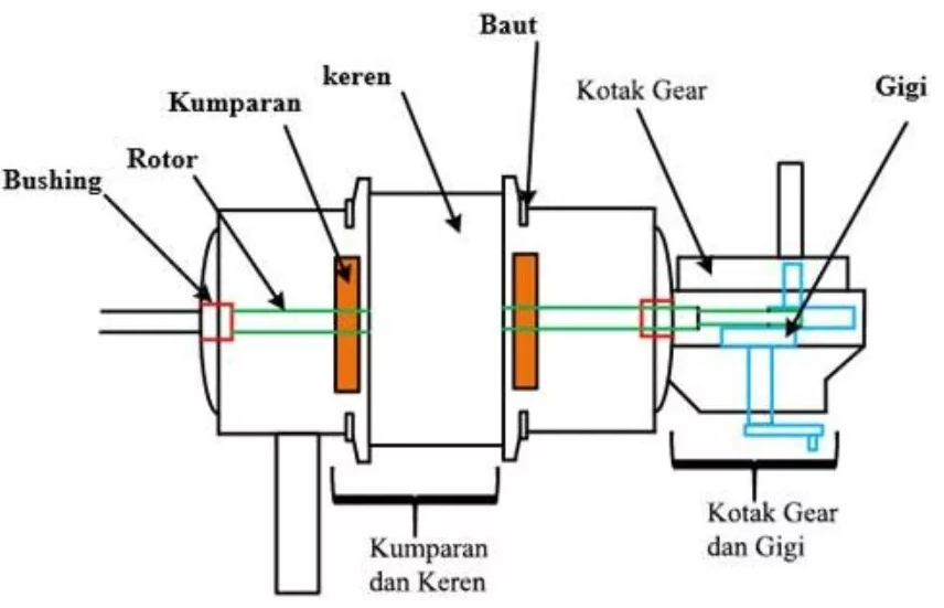 Bagian-Bagian Kipas Angin