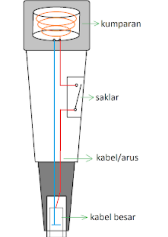 Cara Memperbaiki Microphone