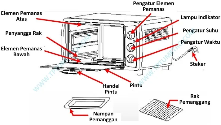 Cara Membersihkan Oven Listrik