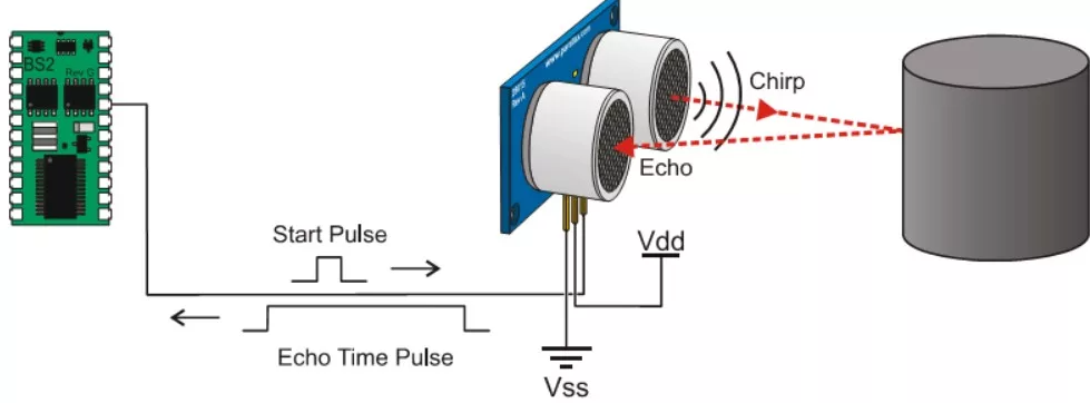 Pengertian Sensor Ultrasonik