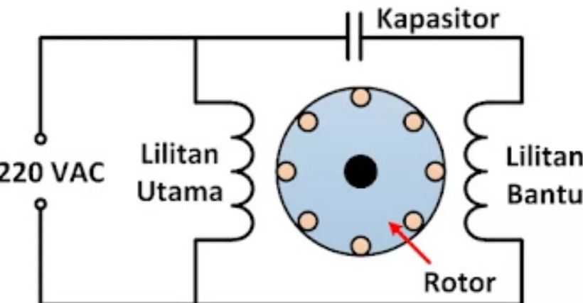 Cara Merubah Arah Putaran Motor Listrik Satu Phase