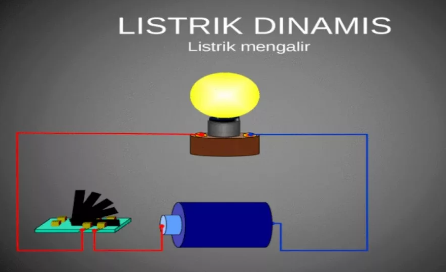 Contoh Listrik Dinamis