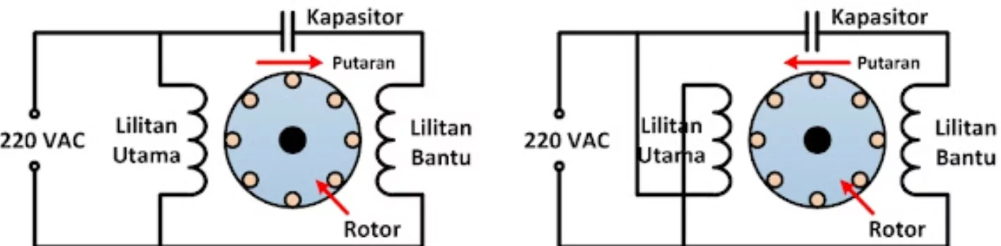 Cara Merubah Arah Putaran Motor Listrik Satu Phase