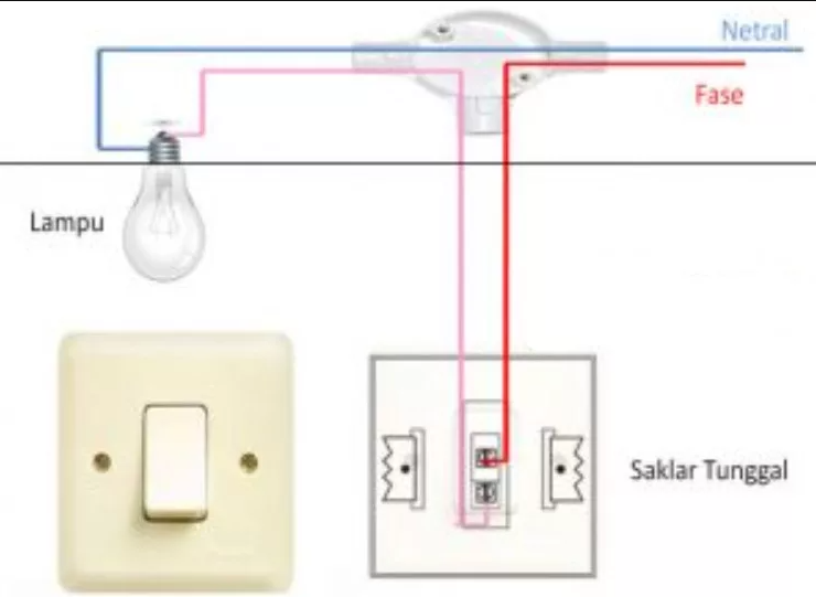 Pengertian Saklar Tunggal