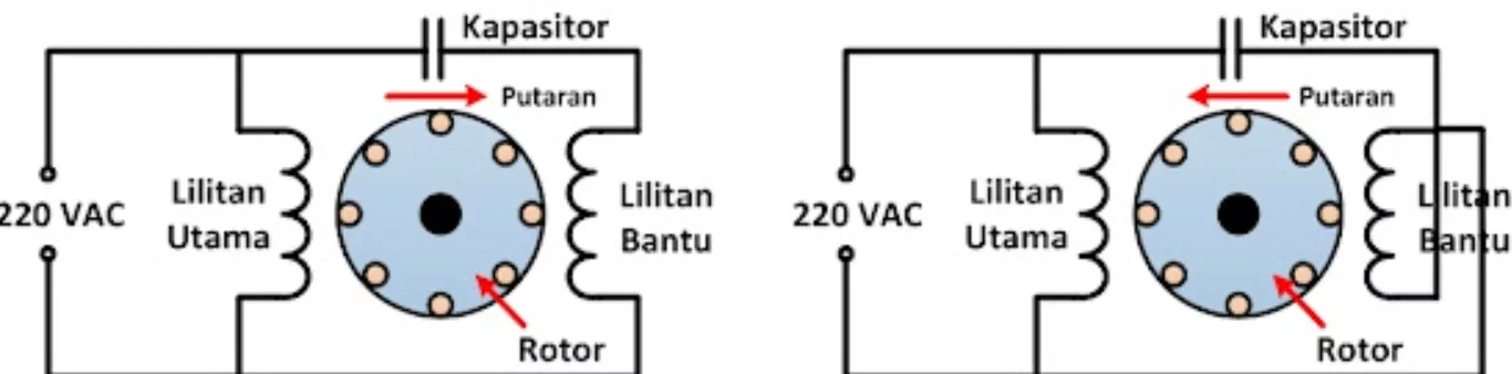 Cara Merubah Arah Putaran Motor Listrik Satu Phase
