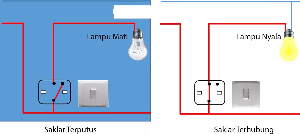 Pengertian Saklar Tunggal
