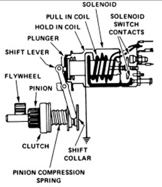 Cara Kerja Motor Starter