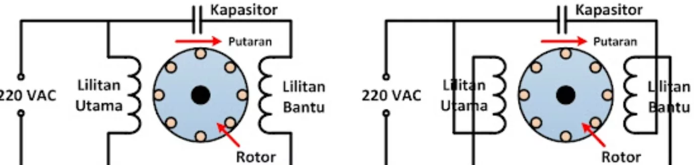 Cara Merubah Arah Putaran Motor Listrik Satu Phase