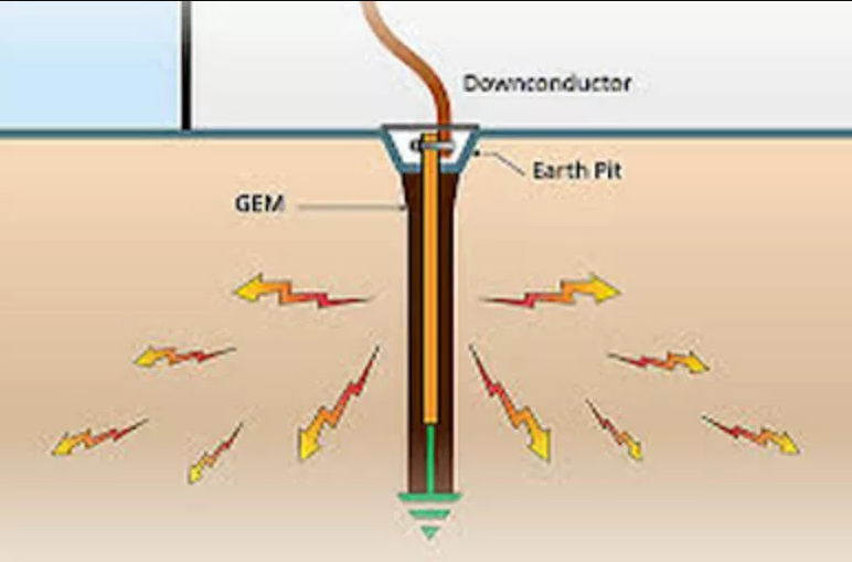 Berapa Kedalaman Grounding Listrik Menurut Ahli