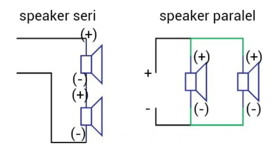 Cara Menyambung Banyak Speaker Sound System