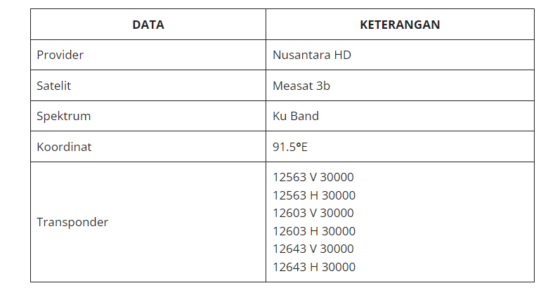 Channel Receiver Nusantara HD