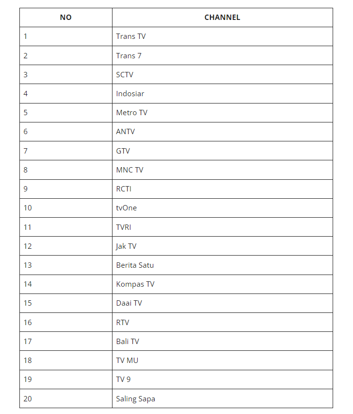 Channel Receiver Nusantara HD