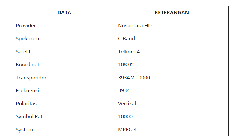 Channel Receiver Nusantara HD