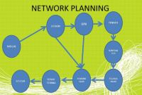 Apa Itu Network Planning