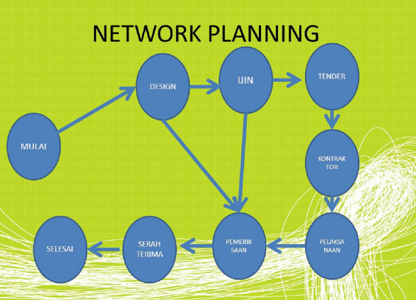 Apa Itu Network Planning